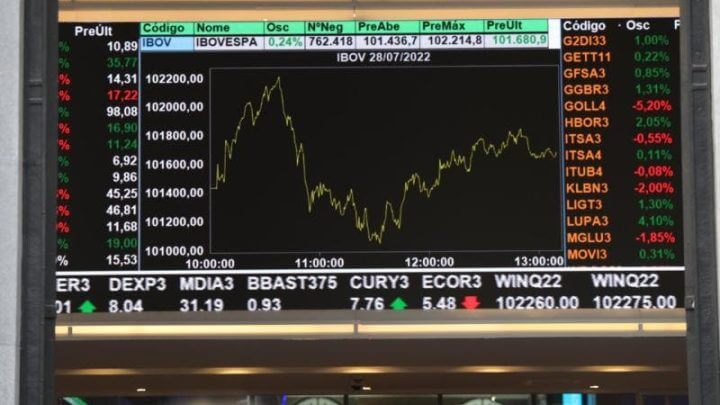 Bolsa de Valores
