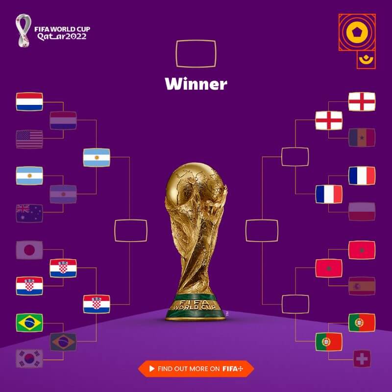 Copa do Mundo do Catar na reta final
