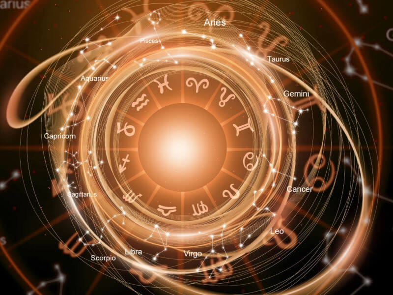 Ilustração de um circulo com os 12 signos do zodíaco
