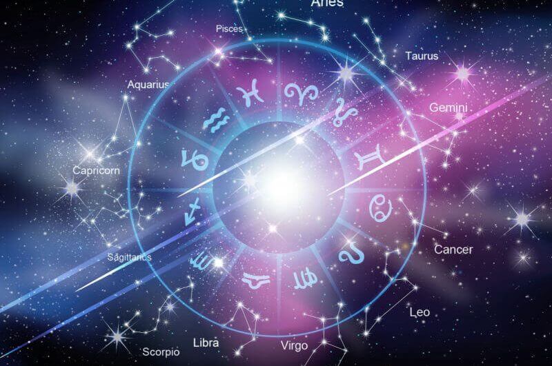 Ilustração com os 12 signos do zodíaco