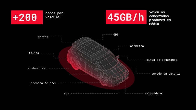mobway dados veículo