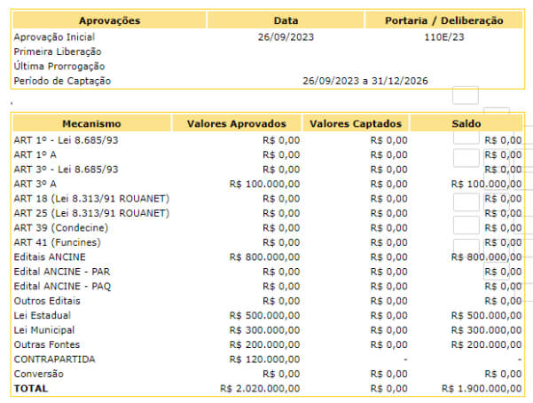 Produtora-recebeu-autorizacao-para-captar-R-2-milhoes-via-leis-de-incentivo-mas-nao-pela-Rouanet-ou-por-ser-amiga-de-Lula