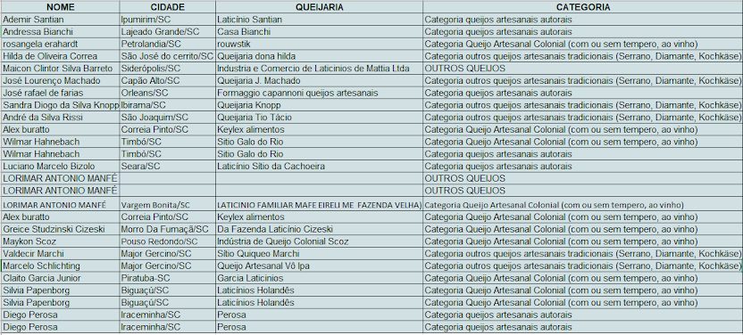 Queijos Bronze