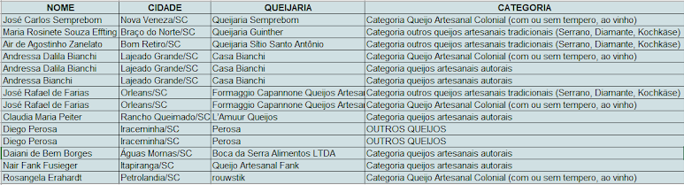 Queijos Ouro