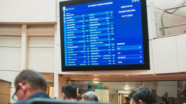 Deputados de SC aprovam desoneração da cesta básica e mudanças no Detran