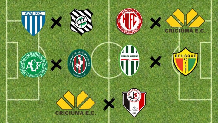 Principais rivalidades do futebol de SC (Arte: Marcos Jordão, NSC Total)