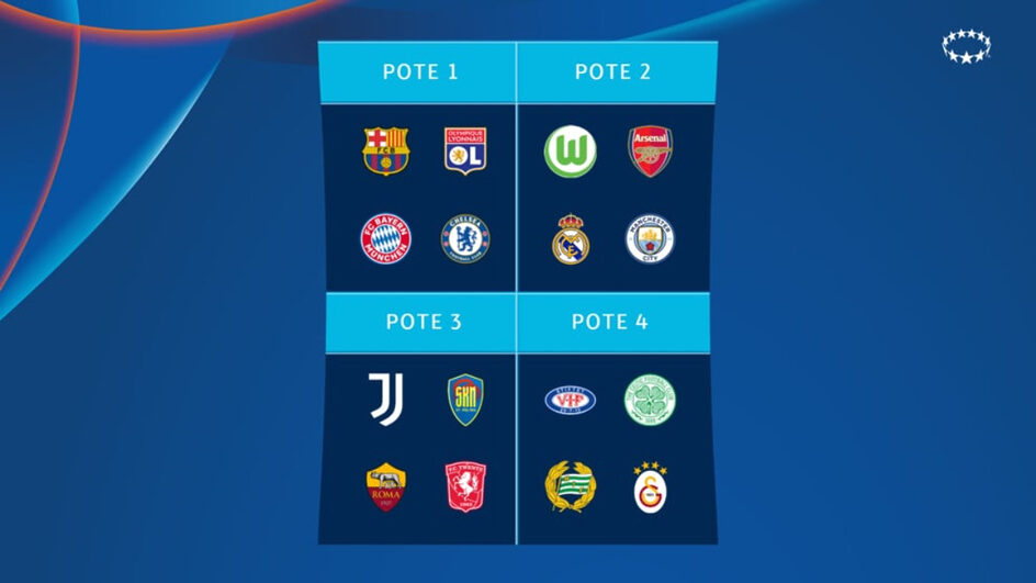Guia da Liga dos Campeões Feminina Times, tabela e formato de disputa (Foto: Divulgação, ESPN)