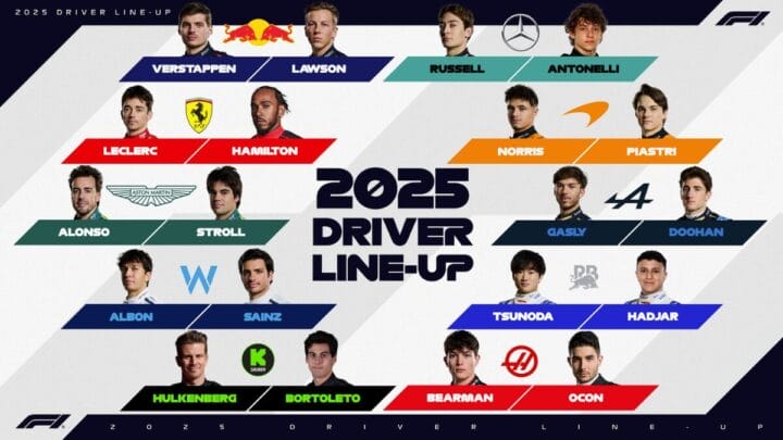 Veja os 20 pilotos da Fórmula 1 em 2025