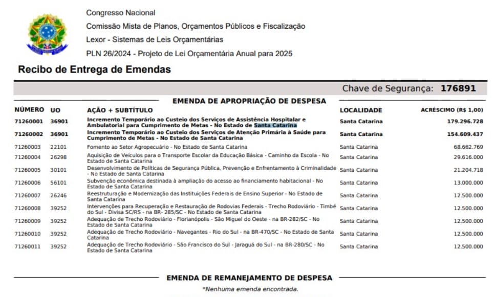 Emendas Congresso