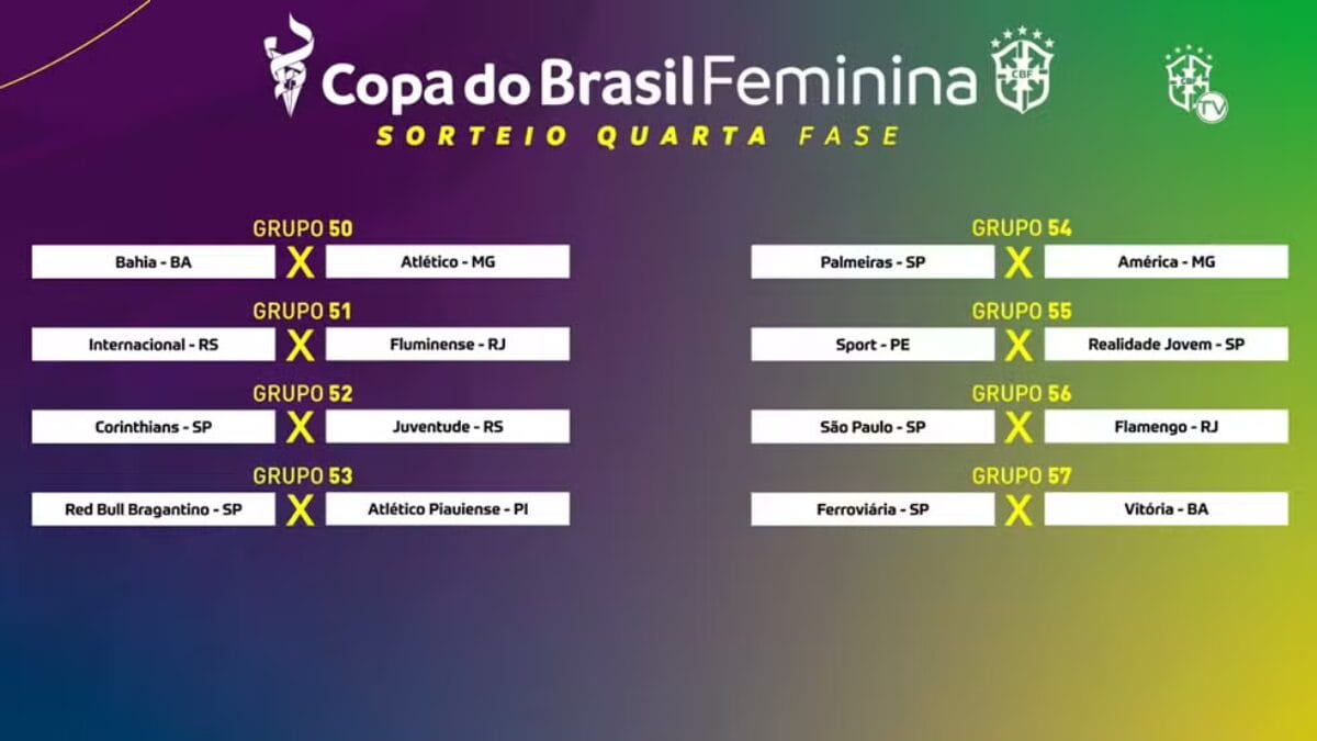 Confrontos da Copa do Brasil Feminina 2025