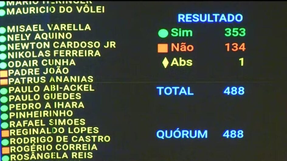 PEC da Blindagem Como votaram deputados de SC em proposta aprovada na Câmara