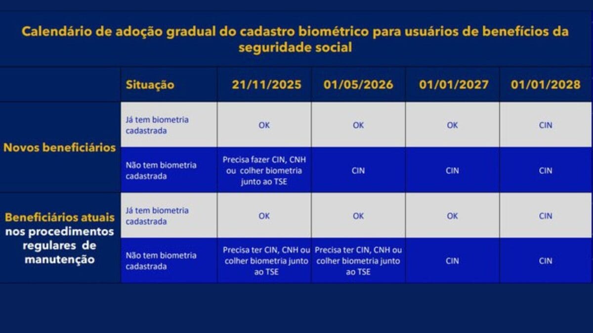 prazos para solicitar cadastro da biometria no inss 