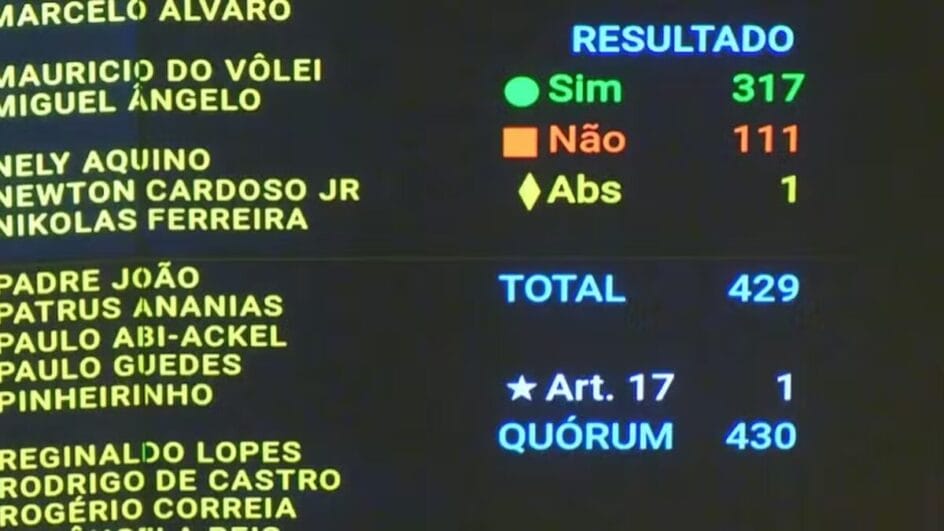 Como votaram deputados de SC em projeto que dificulta aborto legal em crianças vítimas de estupro