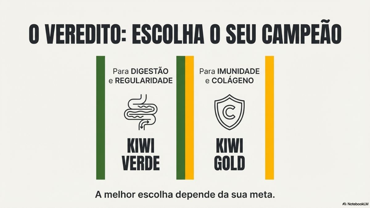 Kiwi Gold x Kiwi Verde_ qual é o melhor para o intestino e a imunidade