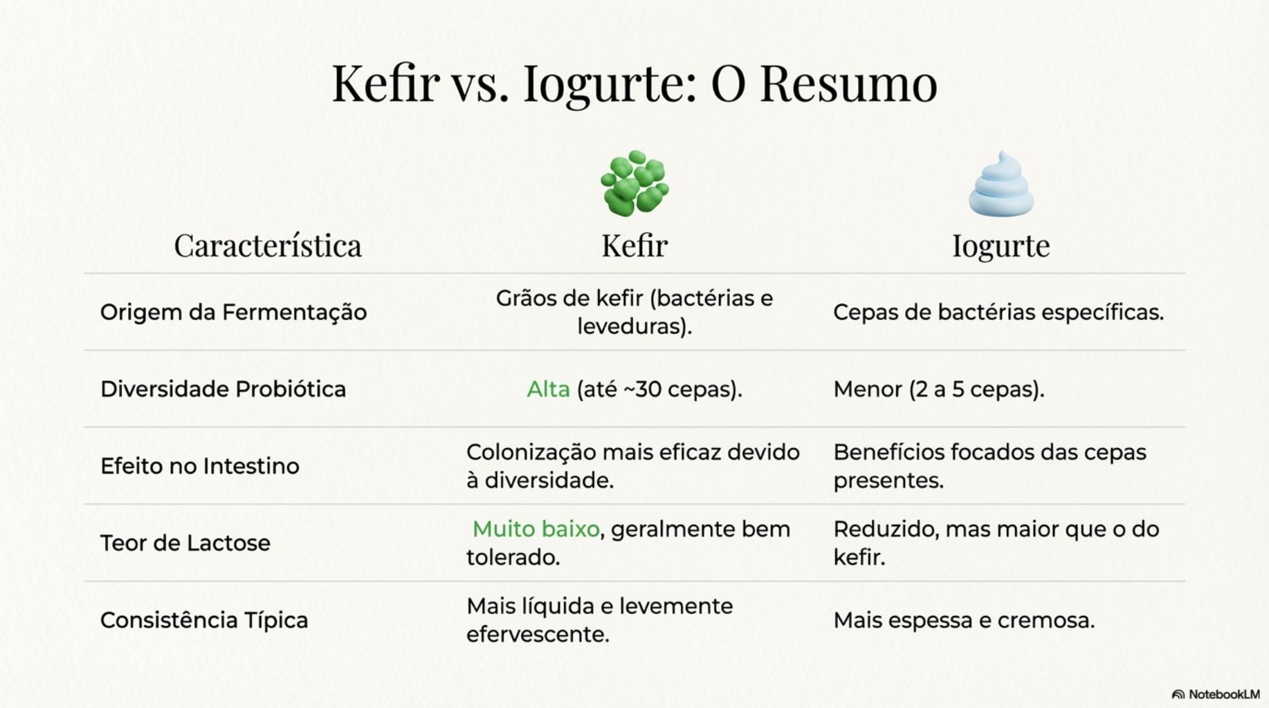 Guia Visual do Kefir x Iogurte