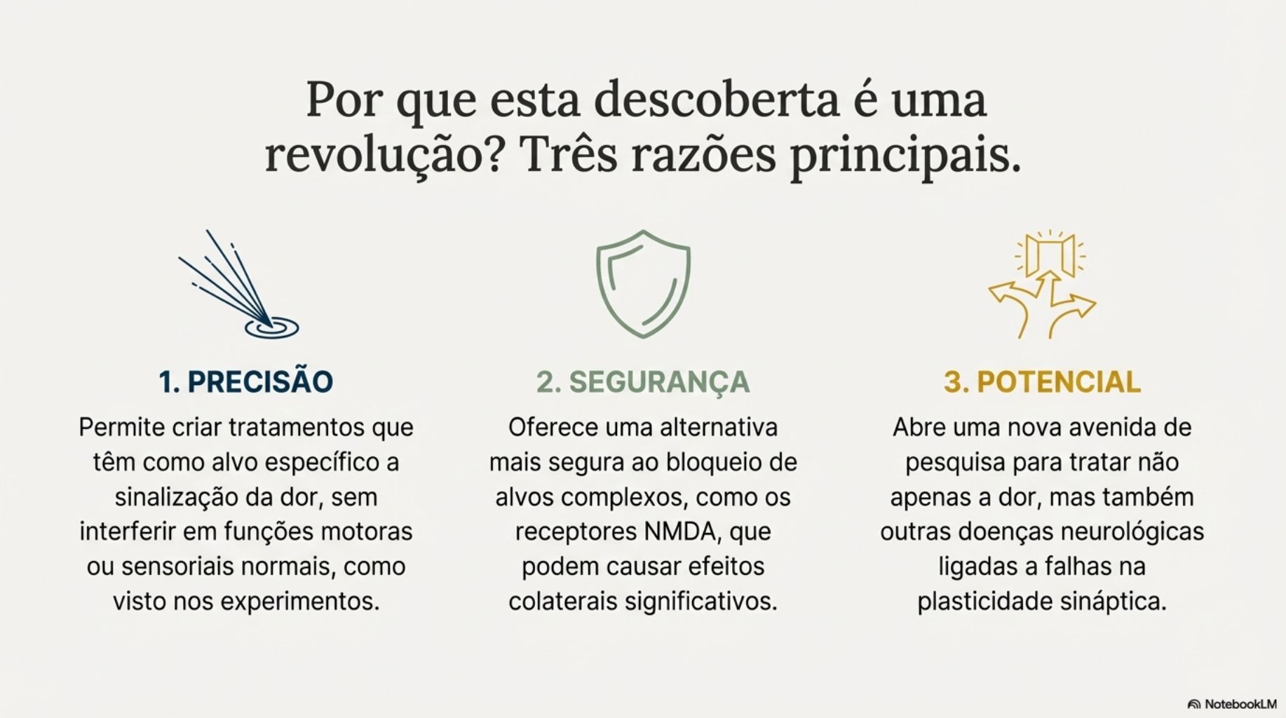Guia da descoberta histórica que pode revolucionar o tratamento da dor humana.