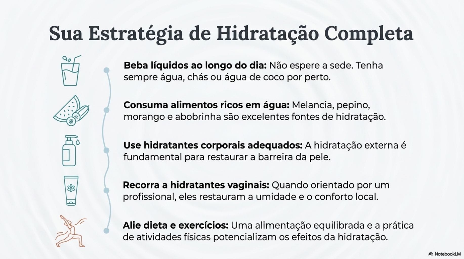 Guia Visual do Equilíbrio Hídrico na Menopausa