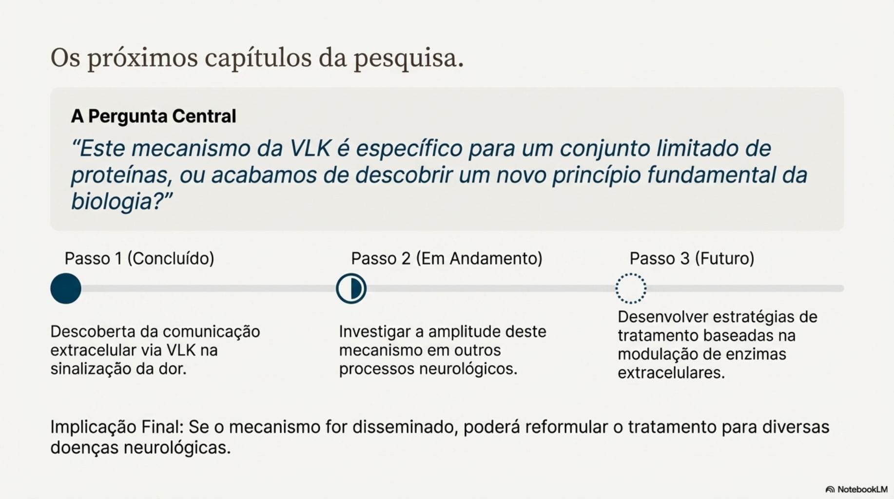 Guia da descoberta histórica que pode revolucionar o tratamento da dor humana.