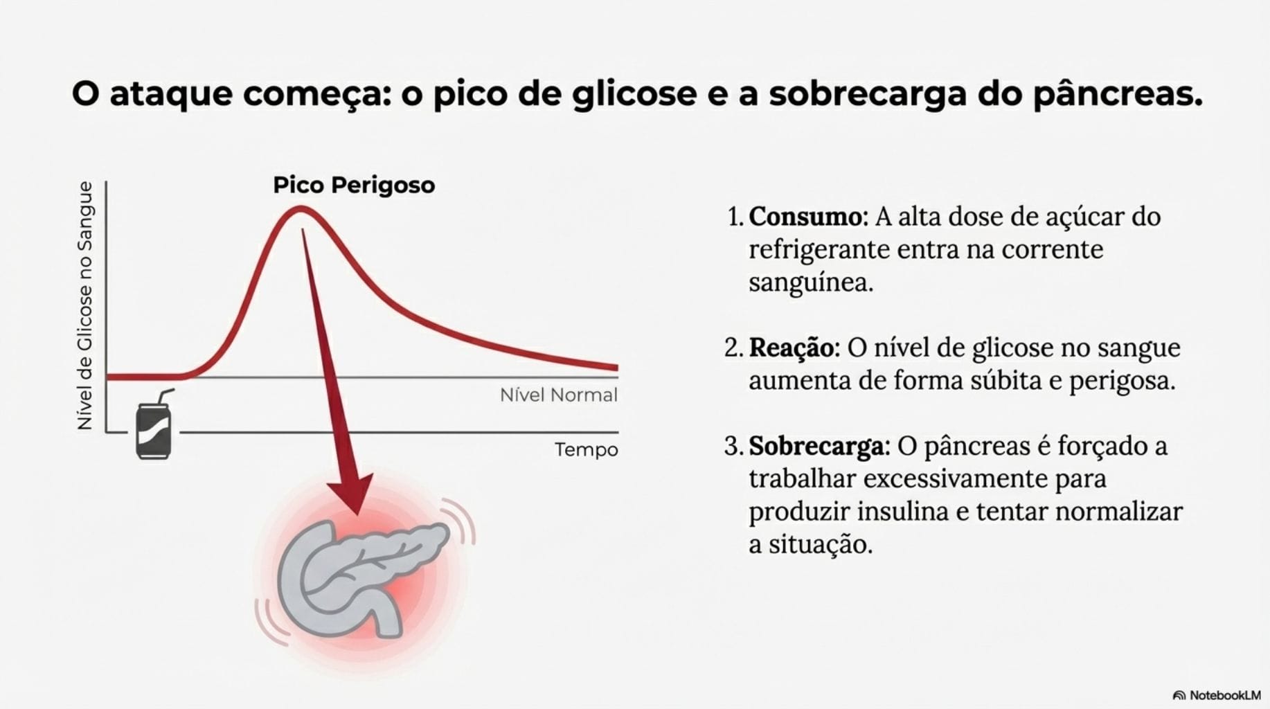 pior bebida para o coração