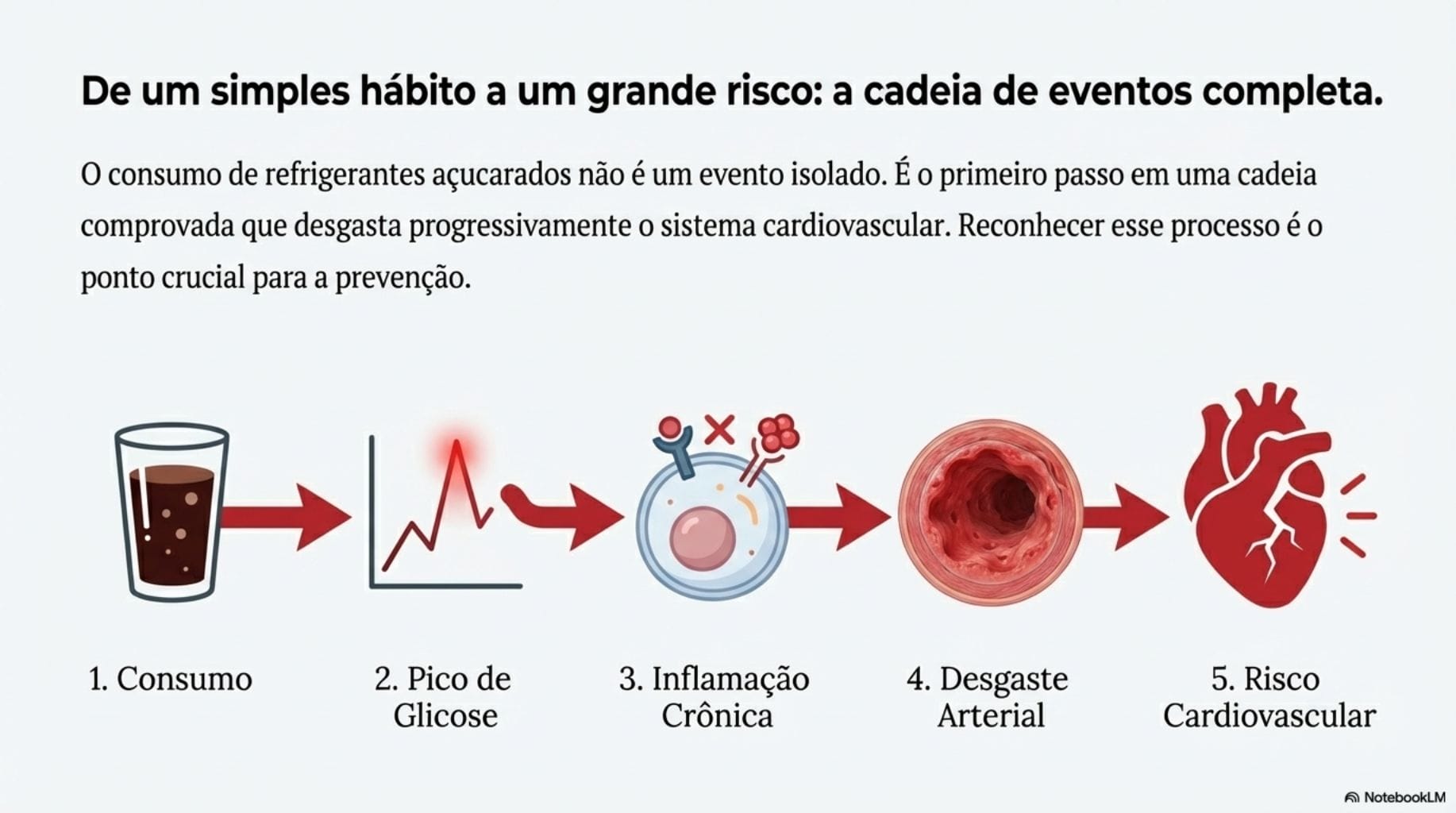 pior bebida para o coração