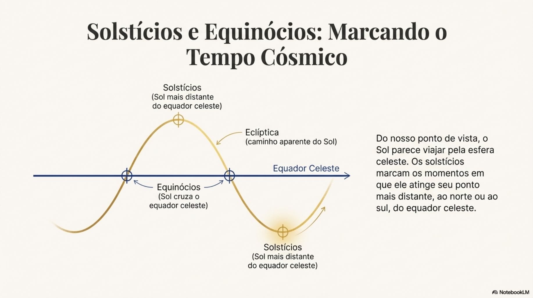 por que o ver&atilde;o de 2025 come&ccedil;a com seis horas de atraso