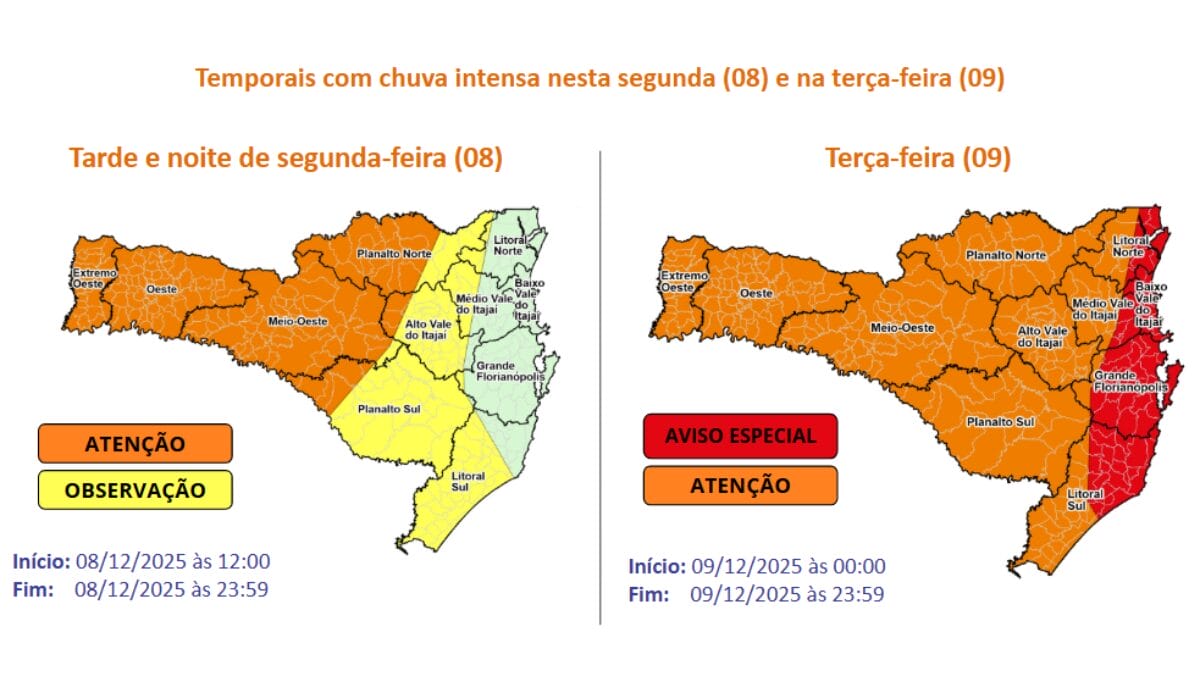 Previsão temporais Defesa Civil