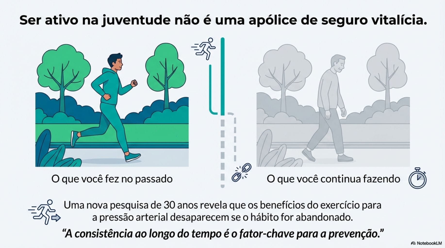 exercício previne hipertensão estudo