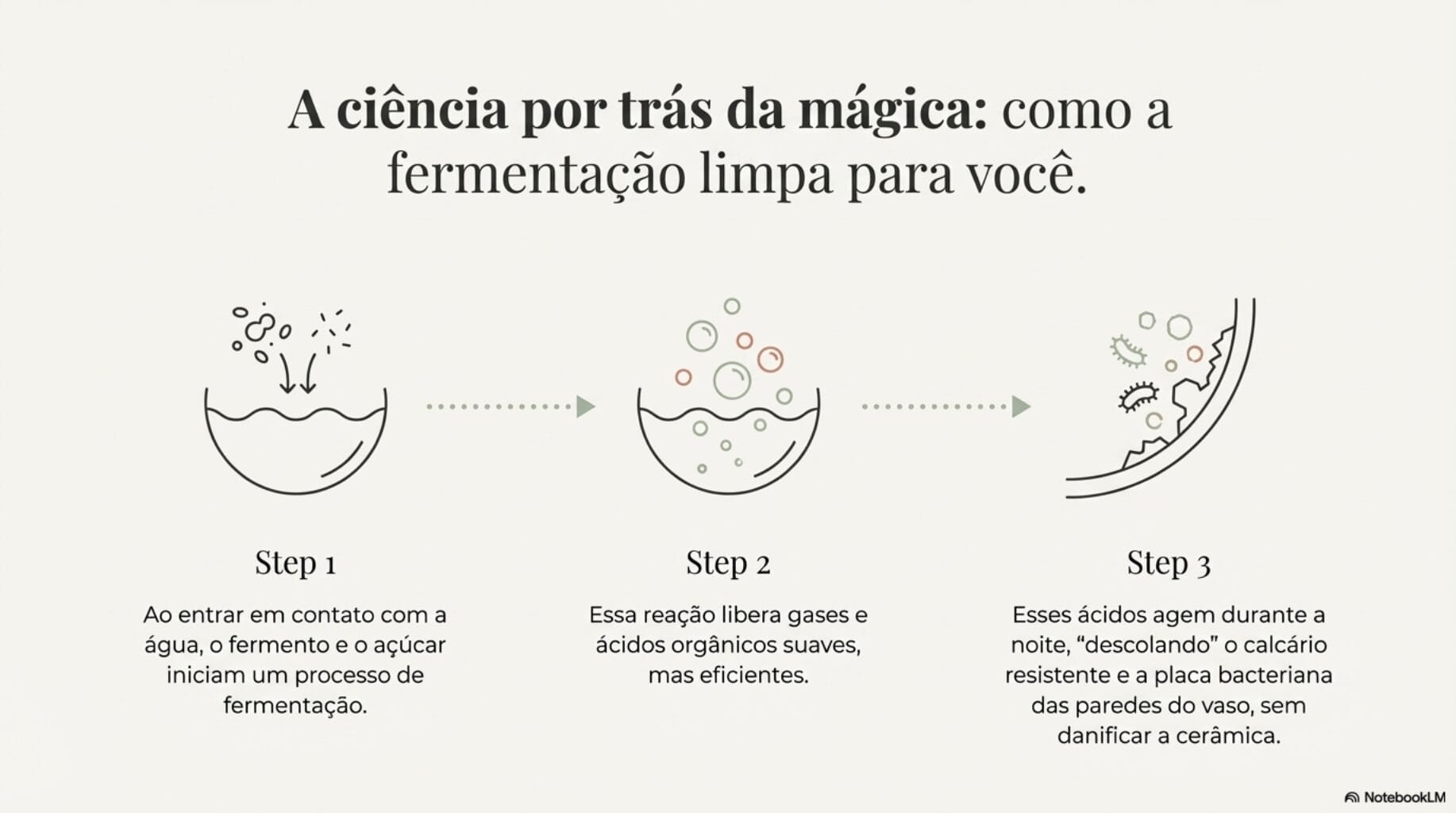 limpar vaso sanitário