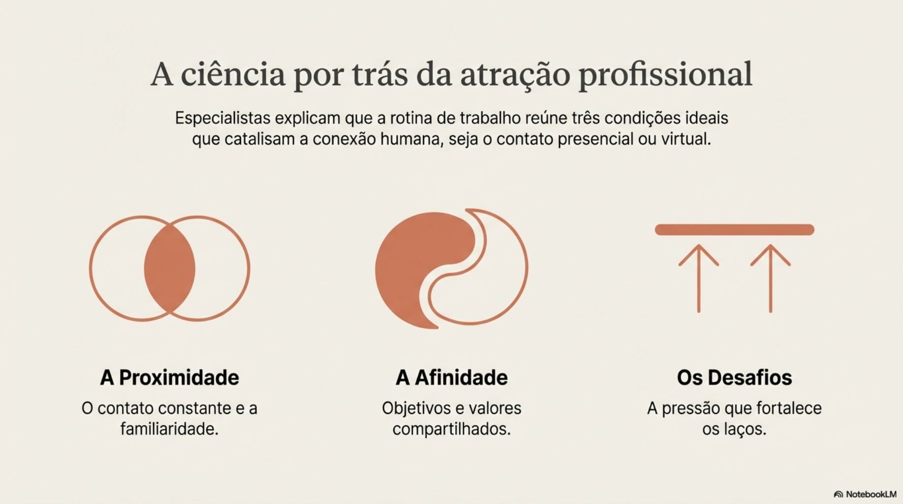 romance no trabalho psicologia