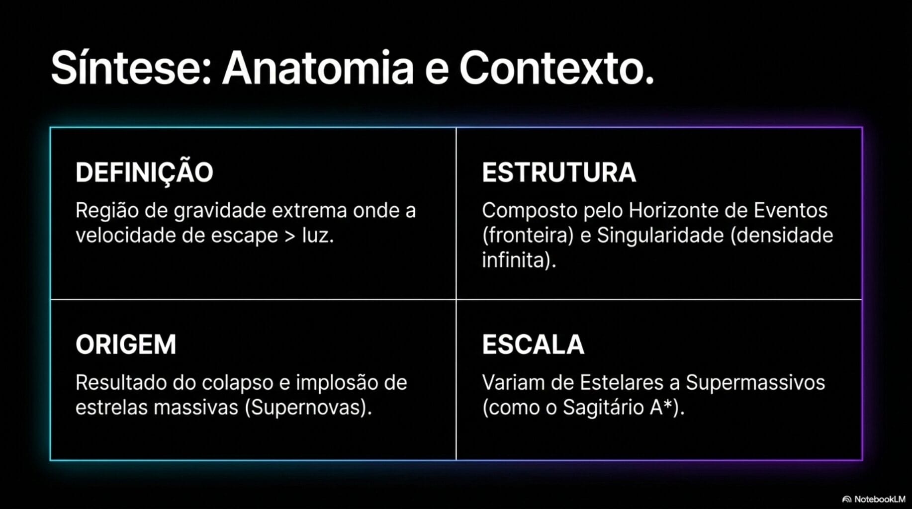 Como surgem os Buracos Negos