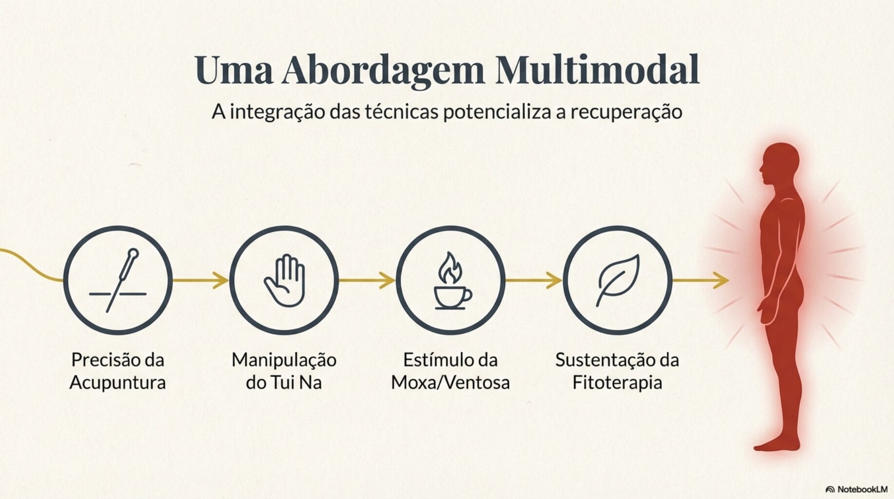 principais t&eacute;cnicas da medicina tradicional chinesa para dor no pesco&ccedil;o