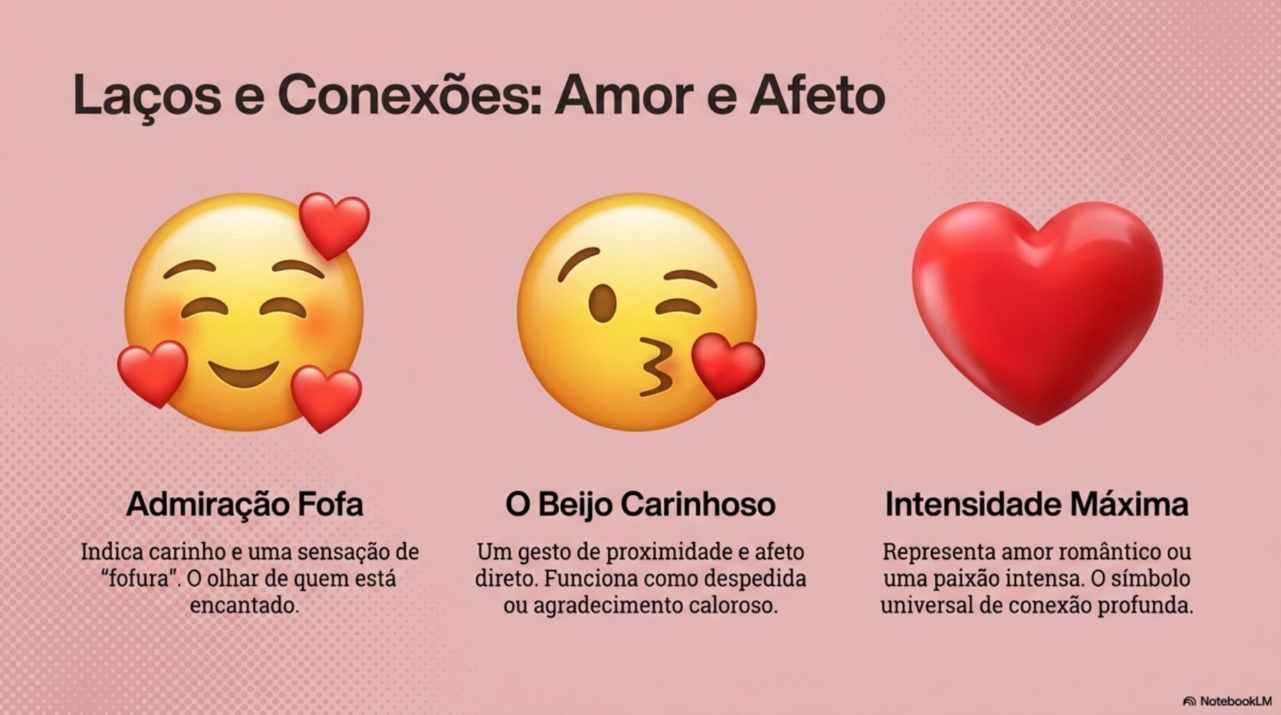 quando usar cada emoji em frases de status