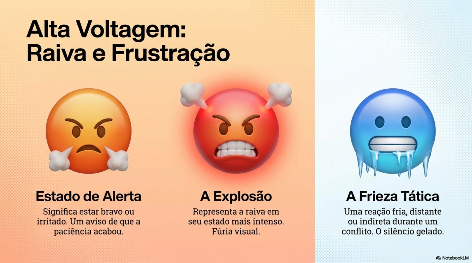 quando usar cada emoji em frases de status