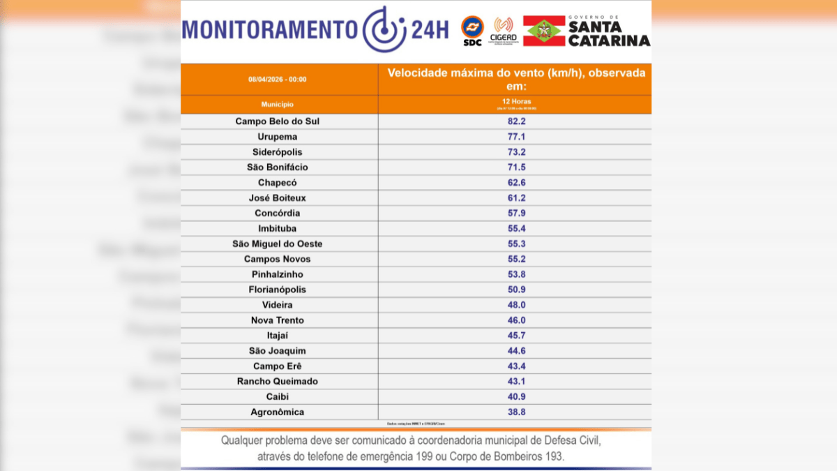 Chuva intensa atinge o Grande Oeste e uma &uacute;nica cidade concentra o maior acumulado nas &uacute;ltimas 24h