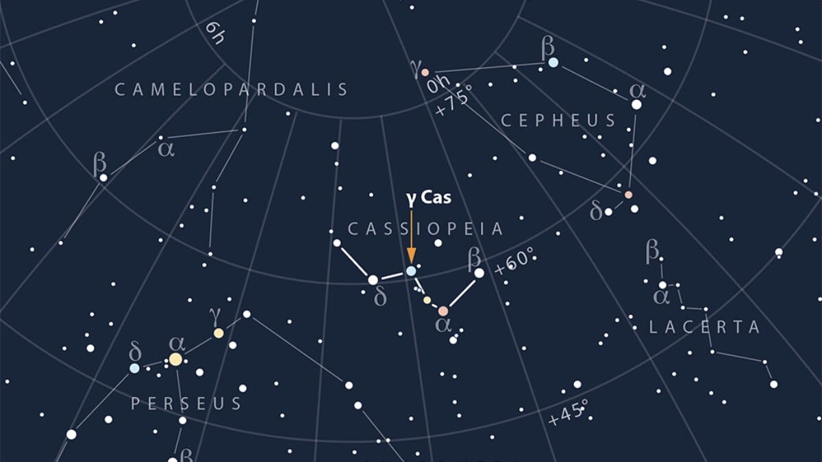 A estrela gama-Cas (γ-Cas) forma a ponta central da constelação de Cassiopeia, com seu característico formato de "W". Próxima à estrela polar Polaris, ela é visível todas as noites para observadores do hemisfério norte.