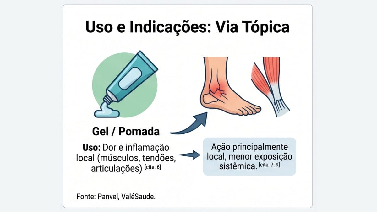 Nimesulida para que serve