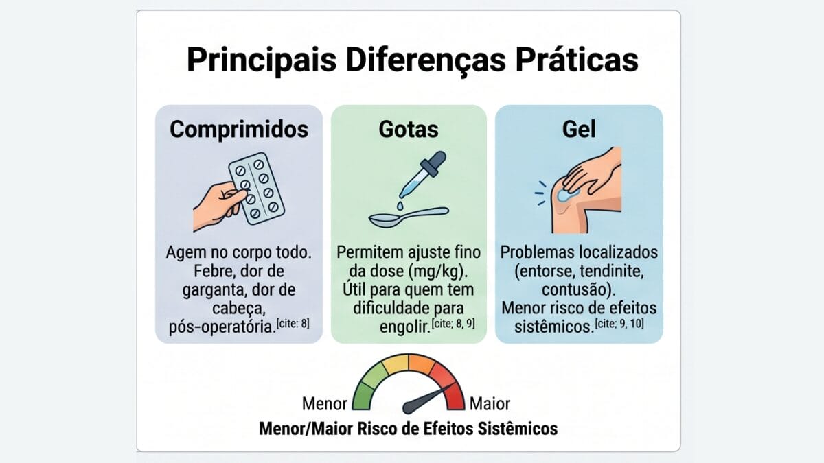 Nimesulida para que serve