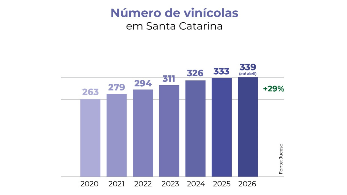 Vinhos