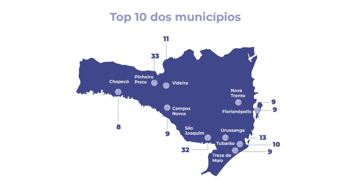 Vinhos