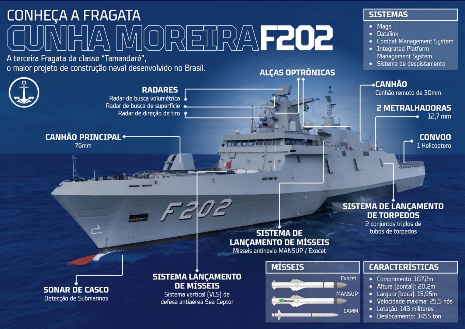 Saiba tudo sobre o novo navio de guerra brasileiro
