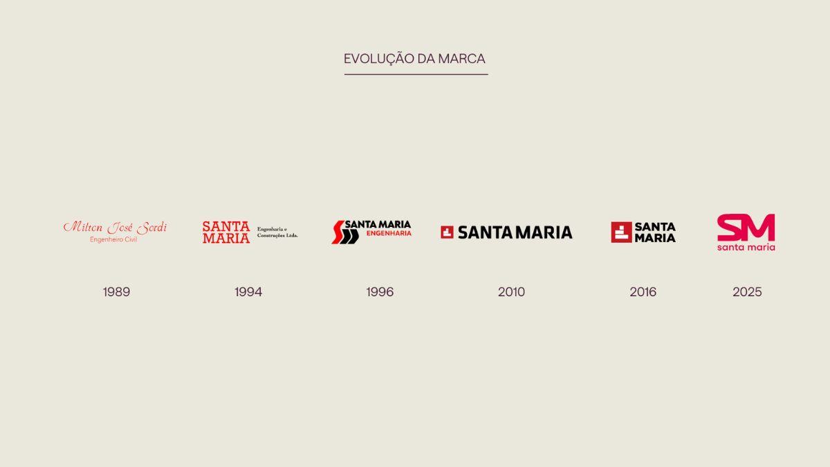 Evolução da marca SM