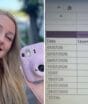 Fotógrafa fatura quase R$ 3 mil trabalhando apenas oito dias no mês após polêmica no zoobotânico de Joinville