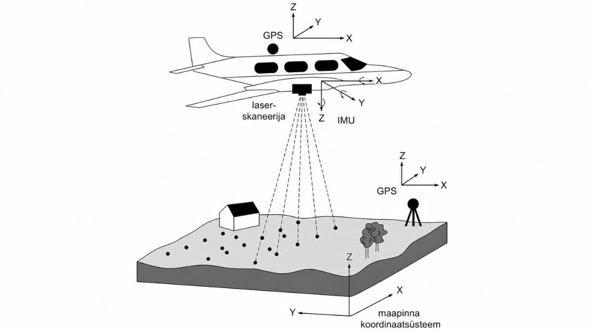 Aeronave equipada com LiDAR sobrevoa a área enquanto sensores registram a posição e a distância até a superfície (Foto: Marek9134 / Wikimedia Commons)