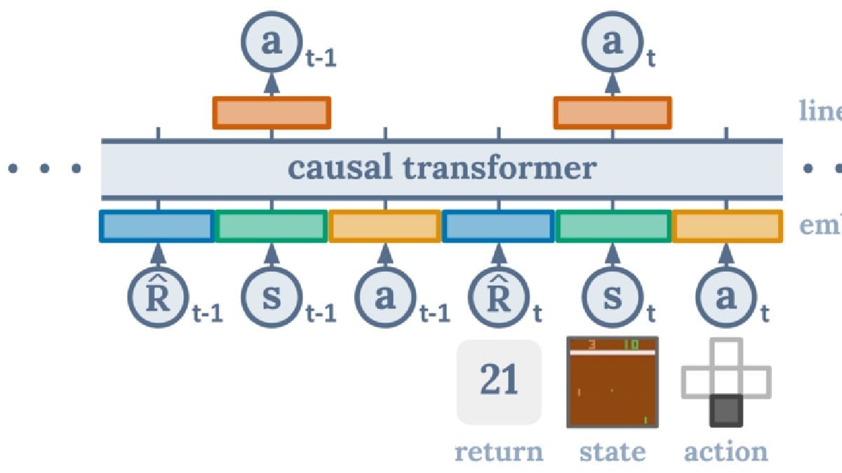 2017 — O modelo Transformer substituiu redes recorrentes por mecanismos de atenção e criou a arquitetura usada por grande parte das IAs generativas (Foto: Google / Wikimedia Commons)