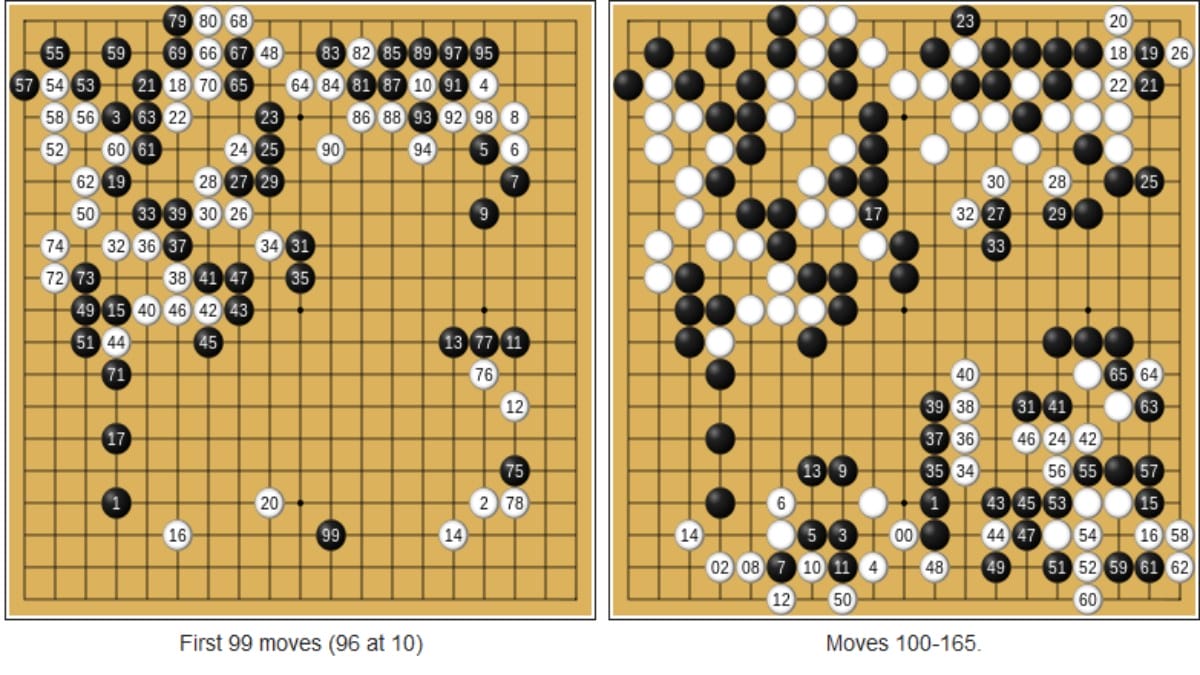 2016 — O modelo AlphaGo derrotou Lee Sedol por 4 a 1 ao combinar redes neurais, busca de movimentos e aprendizado por reforço (Foto: A.gholamzade / Wikimedia Commons)