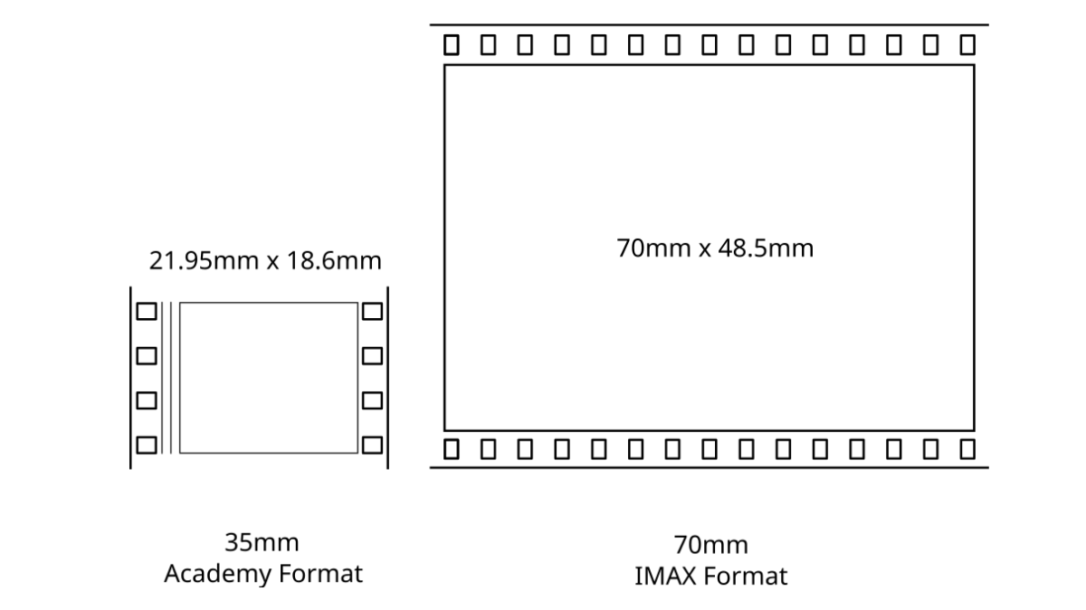 Mesmo salas de cinema que possuem IMAX podem não apresentar a mesma qualidade, pois os projetores podem trabalhar com proporções diferentes das películas de 70 mm (Foto: Carniolus / Wikimedia Commons)