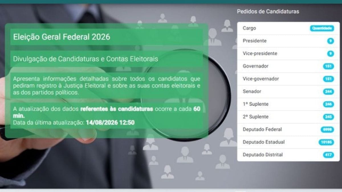 O eleitor pode consultar quem doou e acompanhar os recursos declarados, ampliando o controle público sobre o financiamento eleitoral