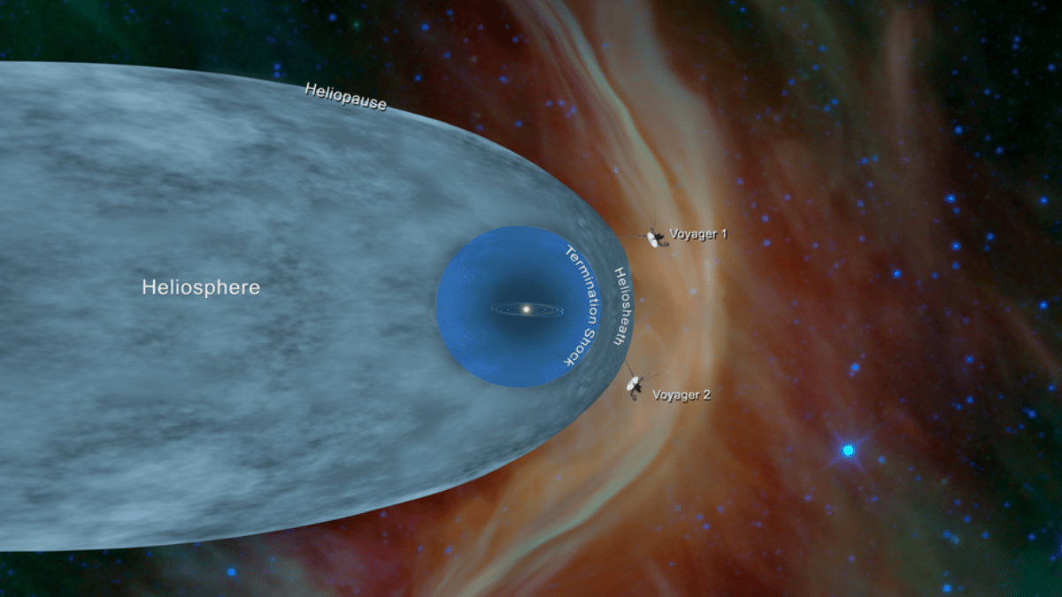 Décadas depois, o mapa da missão mudou de escala e passou a mostrar algo ainda maior: as duas Voyager avançando além da heliosfera rumo ao espaço interestelar (Foto: NASA/JPL-Caltech / Wikimedia Commons)