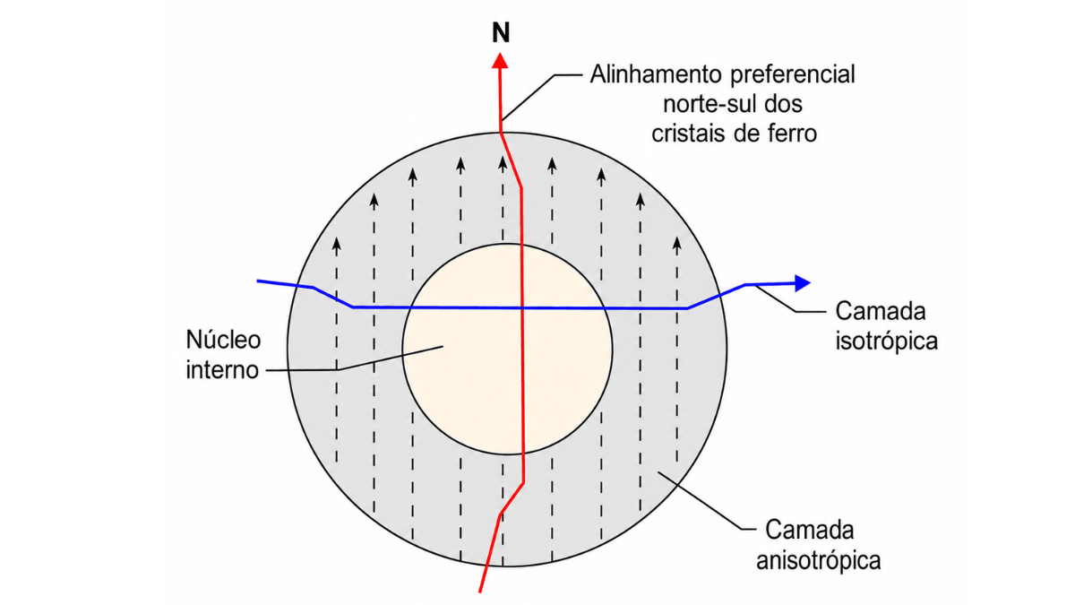 Depois, as ondas sísmicas entram em cena: é observando seus trajetos que a ciência infere o que existe nas camadas mais profundas da Terra (Foto: Louiskmn / Wikimedia Commons)