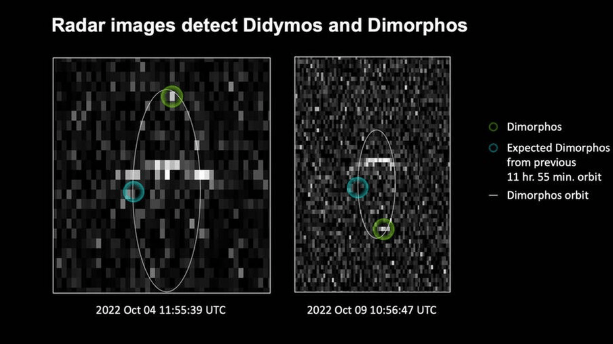 O impacto da DART alterou a órbita de Dimorphos, demonstrando pela primeira vez em escala real que uma colisão controlada pode modificar o movimento de um corpo celeste (Foto: NASA / Johns Hopkins APL / JPL)